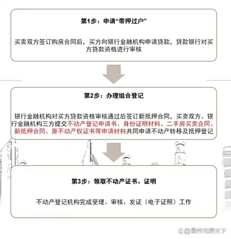二手房可以“带押过户”了，如何办？点进来